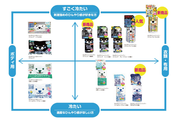 シャツシャワー_チャート.jpg